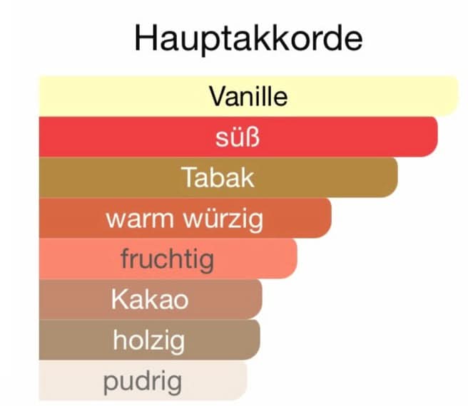 Z48 - Vanille Fusion (Tobacco Vanille)