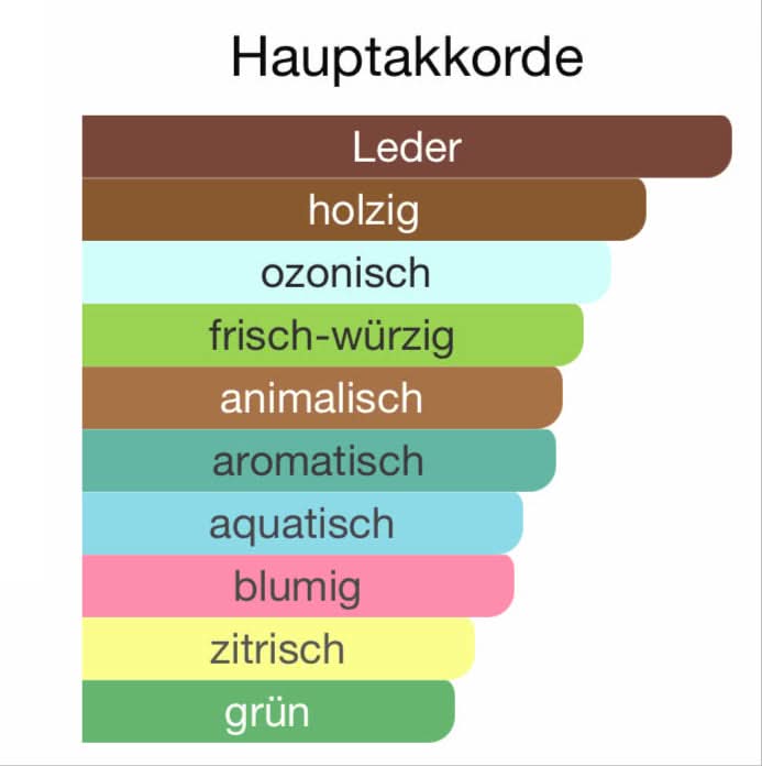ALLE AUTODÜFTE