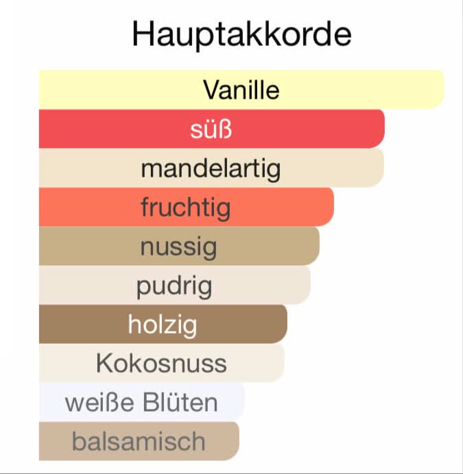 ALLE AUTODÜFTE