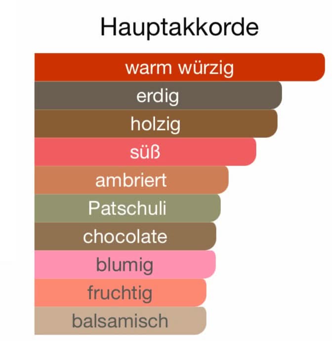 Z299 - Obsidian Bloom (Black Orchid)